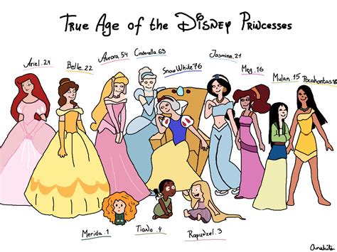Colors Live True Age Of Disney Princesses By Disneydraw