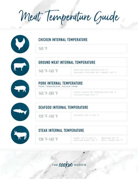Meat Temperature Chart Free Printable The Cookie Rookie