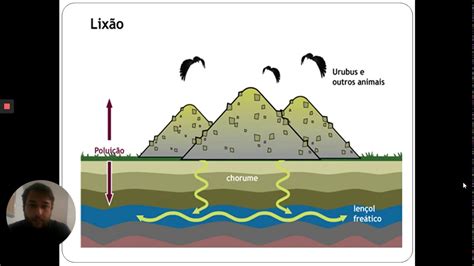 Qual A Diferença Entre Lixão E Aterro Sanitário