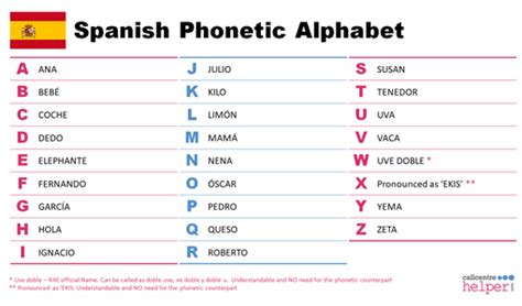 Printable Spanish Phonetic Alphabet Chart Realtec Porn Sex Picture