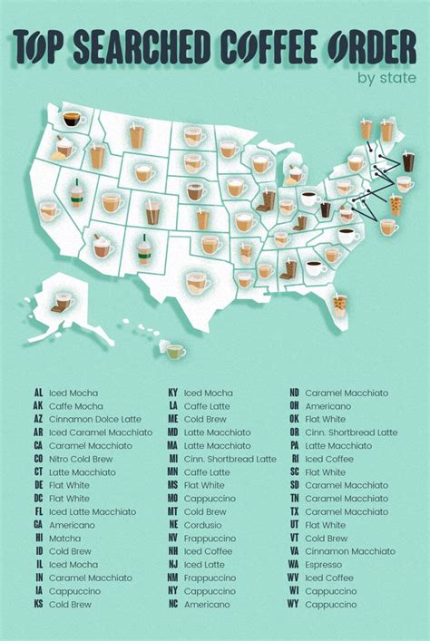 Most Popular Coffee Drink By State Workwise Coffee Drinks Packing