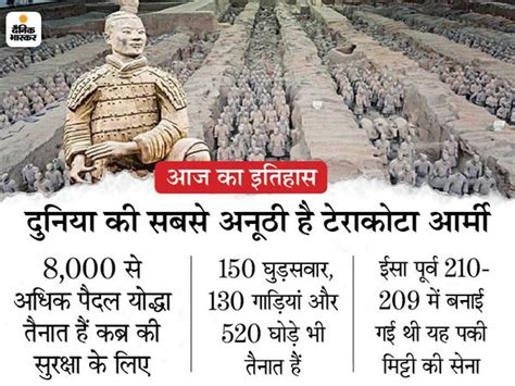 Today History Aaj Ka Itihas 29 March Update China Terracotta Army Facts India Pakistan Dow