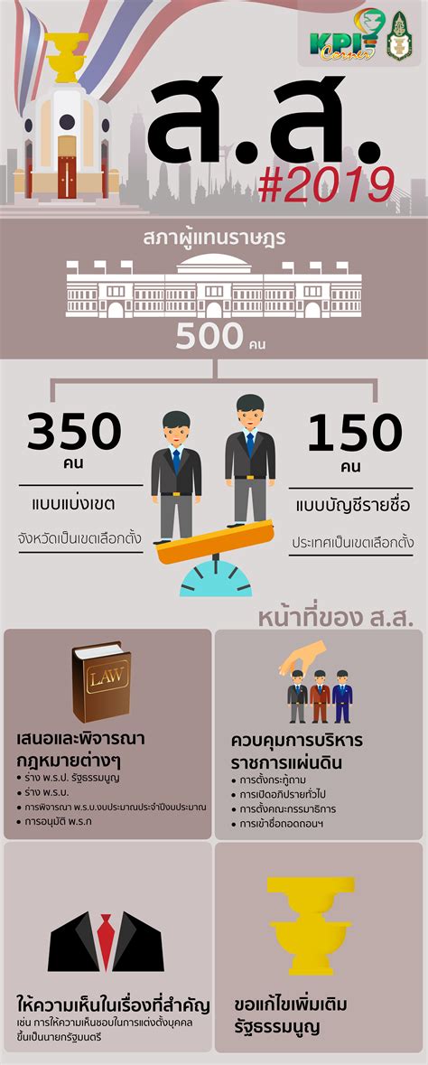 หน้า ๒ เล่ม ๑๓๔ ตอนที่๔๐ ก ราชกิจจานุเบกษา ๖ เมษายน ๒๕๖๐ สภาผู้แทนราษฎรตามรัฐธรรมนูญแห่งราชอาณาจักรไทย - Kpi-corner