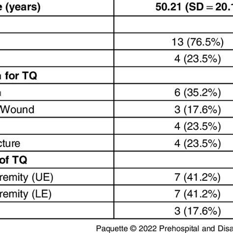 Diabetes And Aki Abbreviation Aki Acute Kidney Injury Download