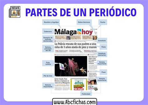 Imagen De Las Partes De Un Periodico