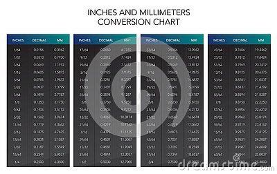 Inches And Millimeters Conversion Chart Table With Decimal And