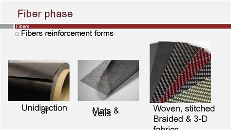 Definition Of Composite Materials Fibers And Matrix Phases