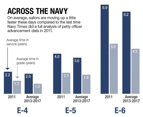 Why Some Rates Move Up Faster Than Others An Inside Look At Navy