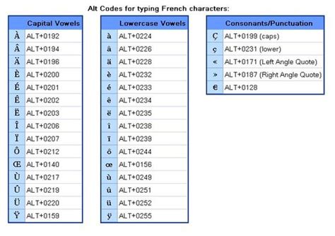 Your program may not redefine these names. Accent Codes!! - Cam's site de français!!