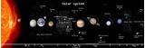Solar System Model Photos