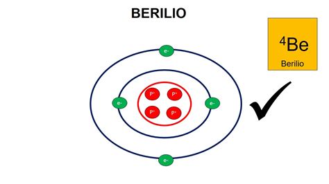 El Para Qué Sirve Conocer El Modelo Atómico De Bohr Diario La Fisica