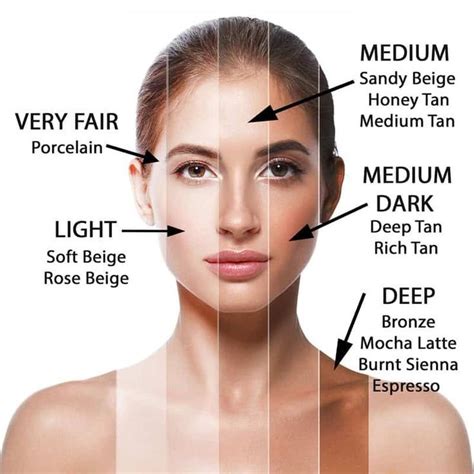 Skin Tone Shades For Makeup