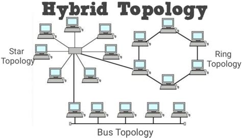 Penjelasan Topologi Jaringan Komputer Dan Jenis Jenisnya