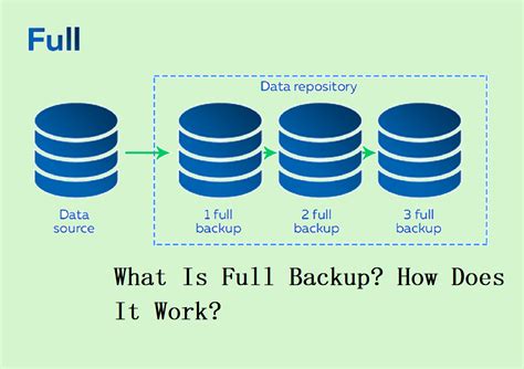 What Is Full Backup How Does It Work Easeus