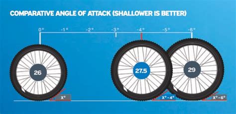 Mountain Bike Wheel Size Guide Wheelies