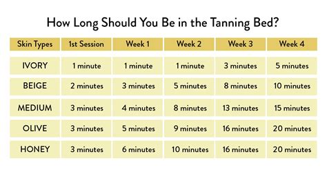Tanning Chart For Skin Types How Long Should You Tan