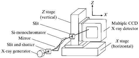 Schematic Of The X Ray Generator System Used To Evaluate The Basic