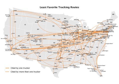 The Most Loved And Hated Us Trucking Routes