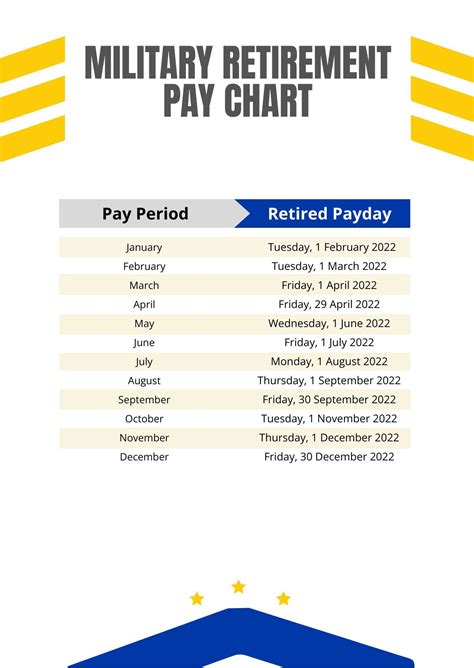Military Retirement Pay Chart 2023 Infouruacth