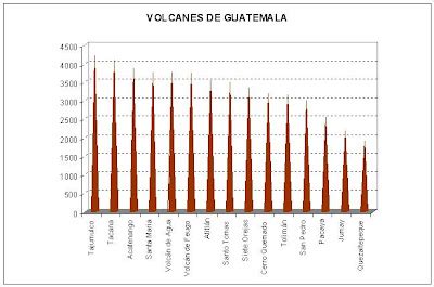 Guatemala País de volcanes