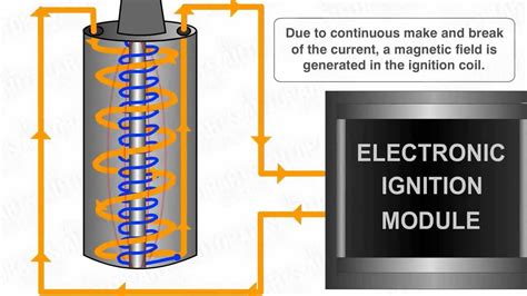 Aftermarket Electronic Ignition Systems