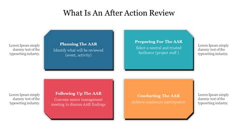 Get What Is An After Action Review Presentation Template