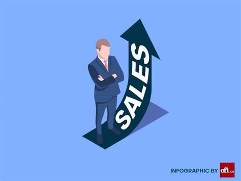 How To Improve Sales Performance Tricks And Tips Blog