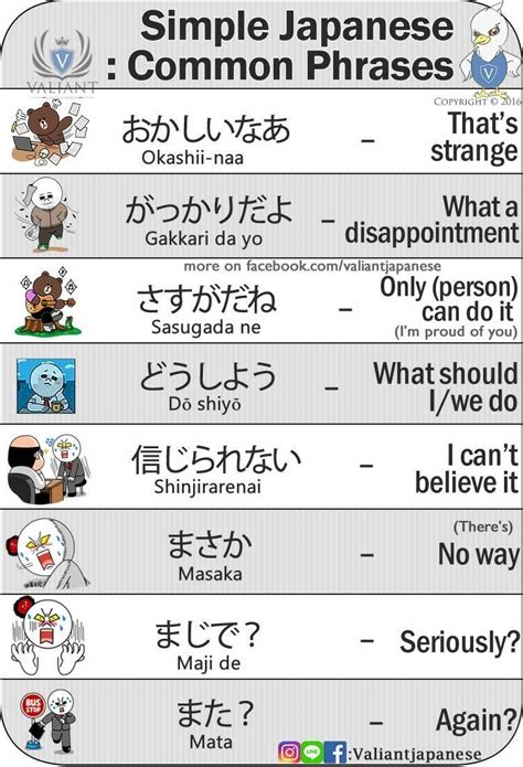 Japanese Japanese Phrases Japanese Language Learning Japanese