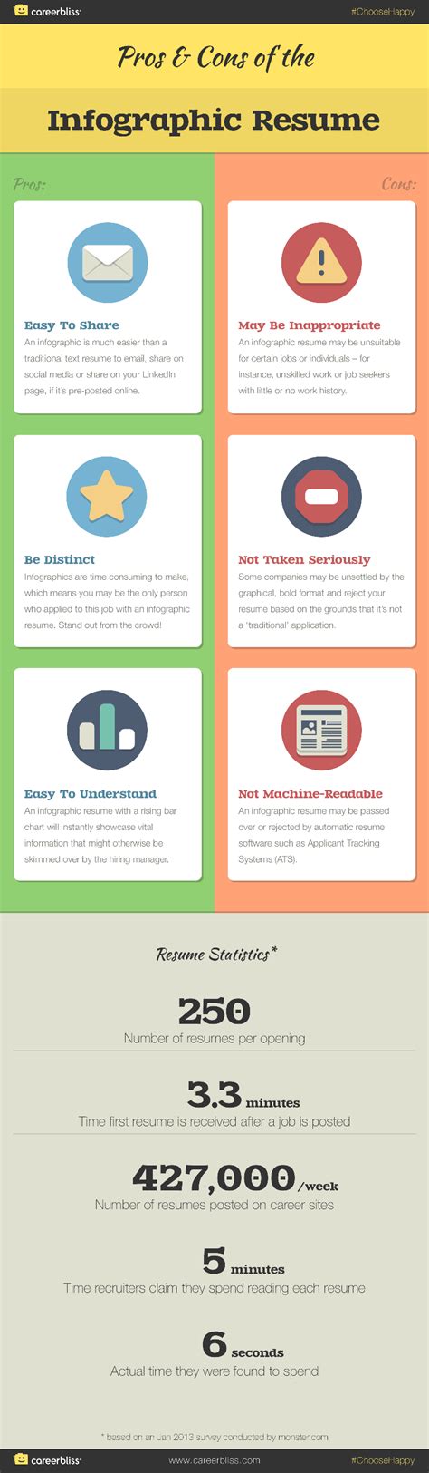 Resume Tip Tuesday Pros And Cons Of The Infographic