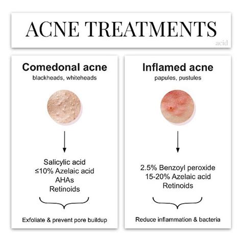 Pin By Ebun And Life Female Solo Trav On Skincare Tips Acne Treatment