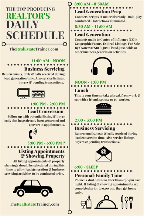 A real estate agent may work for. Top REALTOR Daily Schedule - InfoGraphic