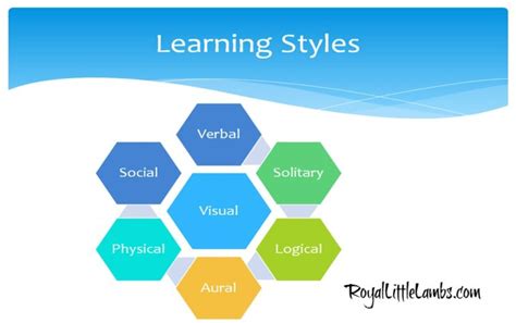 Determine Teaching Method And Kids Learning Styles
