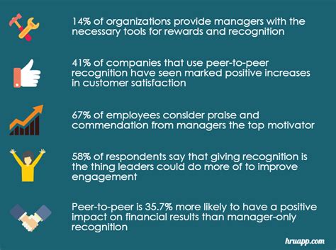 A formal phrase may be in order. How to Thank a Colleague: A Complete Guide for Employees ...