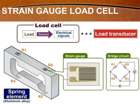 Strain Gauge Load Cell Industrial Measurement