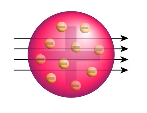 Diagram Of Thomsons Model Of The Atom Showing That Nuclei Should