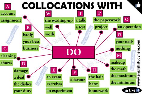 Collocations In Use