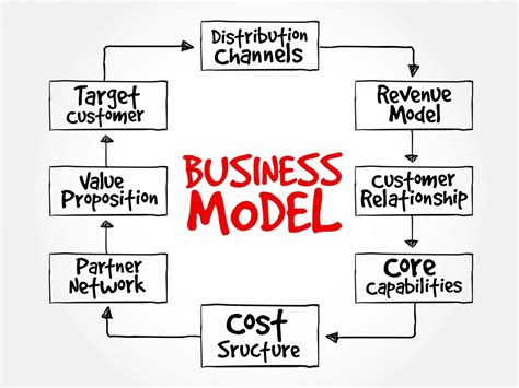 Partnership Business Model