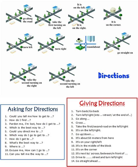 Asking For And Giving Directions In English Esl Buzz