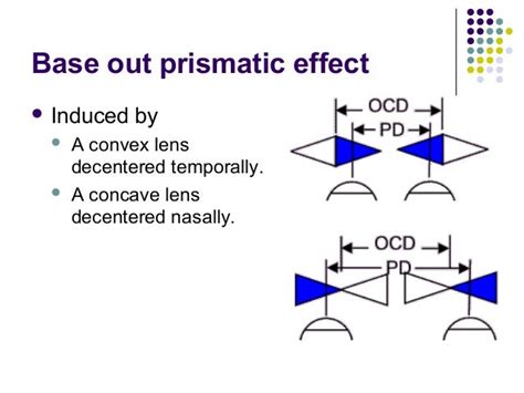 Ophthalmic Prisms Prismatic Effects And Decentration