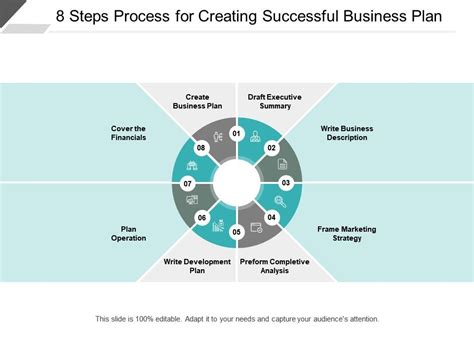 8 Steps Process For Creating Successful Business Plan Powerpoint