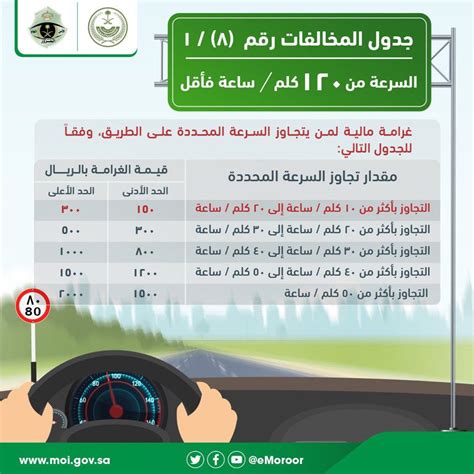 جدول نظام المخالفات المرورية الجديد 1444 2022 بعد تعديلات المرور السعودي