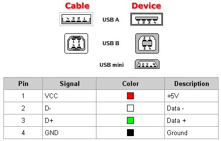 Electro Don Usb Pinout