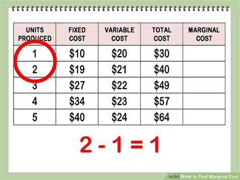 Below is the formula and the steps to calculate the total expense ratio the size of the total expense ratio (ter) is important to investors, as the costs are withdrawn from the fund, affecting investors' returns. How to Find Marginal Cost: 11 Steps (with Pictures) - wikiHow