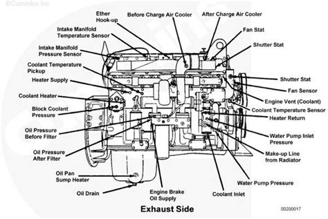 If you're not familiar with outboard parts take a look at our johnson evinrude visual parts guide. diesel engine parts diagram - Google Search | Diesel | Pinterest ...: truck engine parts diagram ...