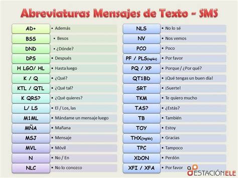 Abreviaturas Abreviaturas Mensajes De Texto En Español Learning