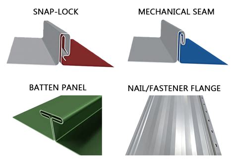 Structural metal roof systems are designed to allow unlimited thermal movement as the panels expand and contract with temperature variations. What is Standing Seam Metal Roofing? Comparisons, Types ...