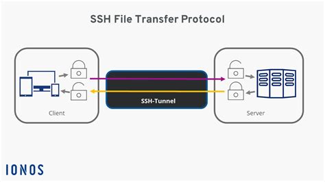 What Is SFTP SSH File Transfer Protocol IONOS CA