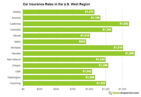 Maybe you would like to learn more about one of these? Car Insurance in Your State