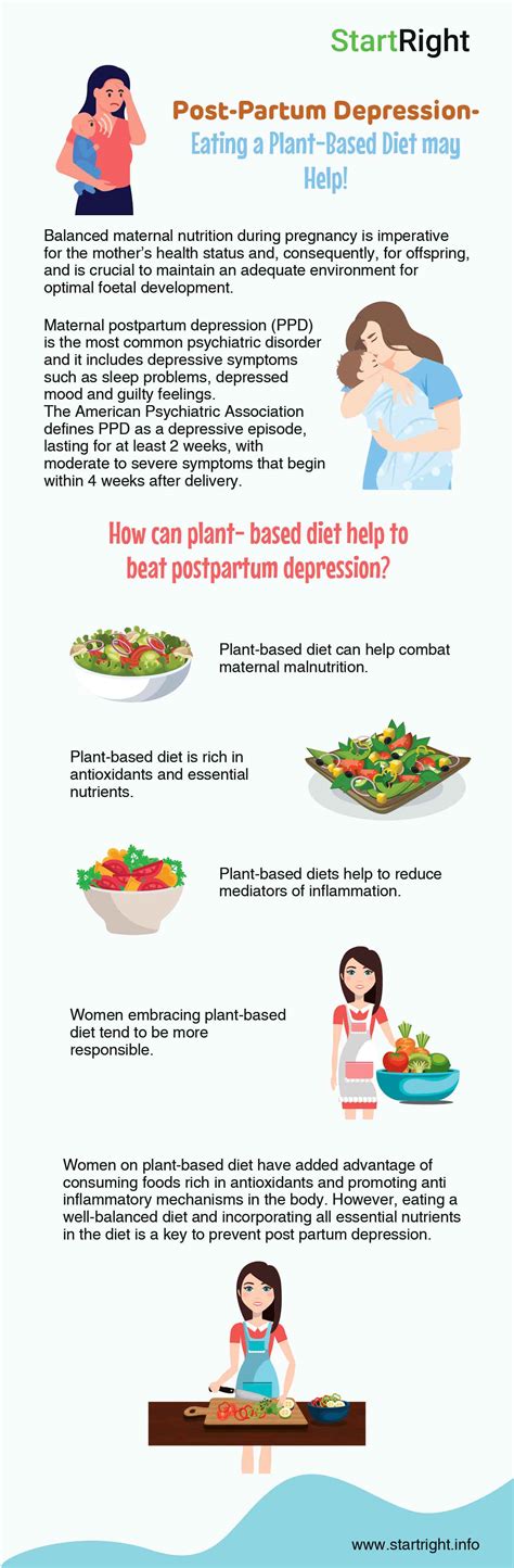 Post Partum Depression Eating A Plant Based Diet May Help Startright