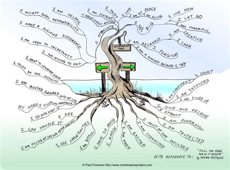 Affirmation Tree Mind Map By Creativeinspiration On Deviantart
